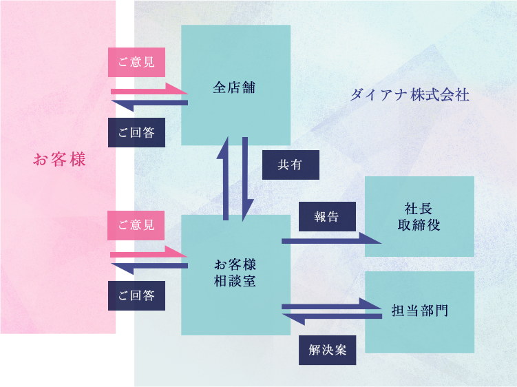 Organization